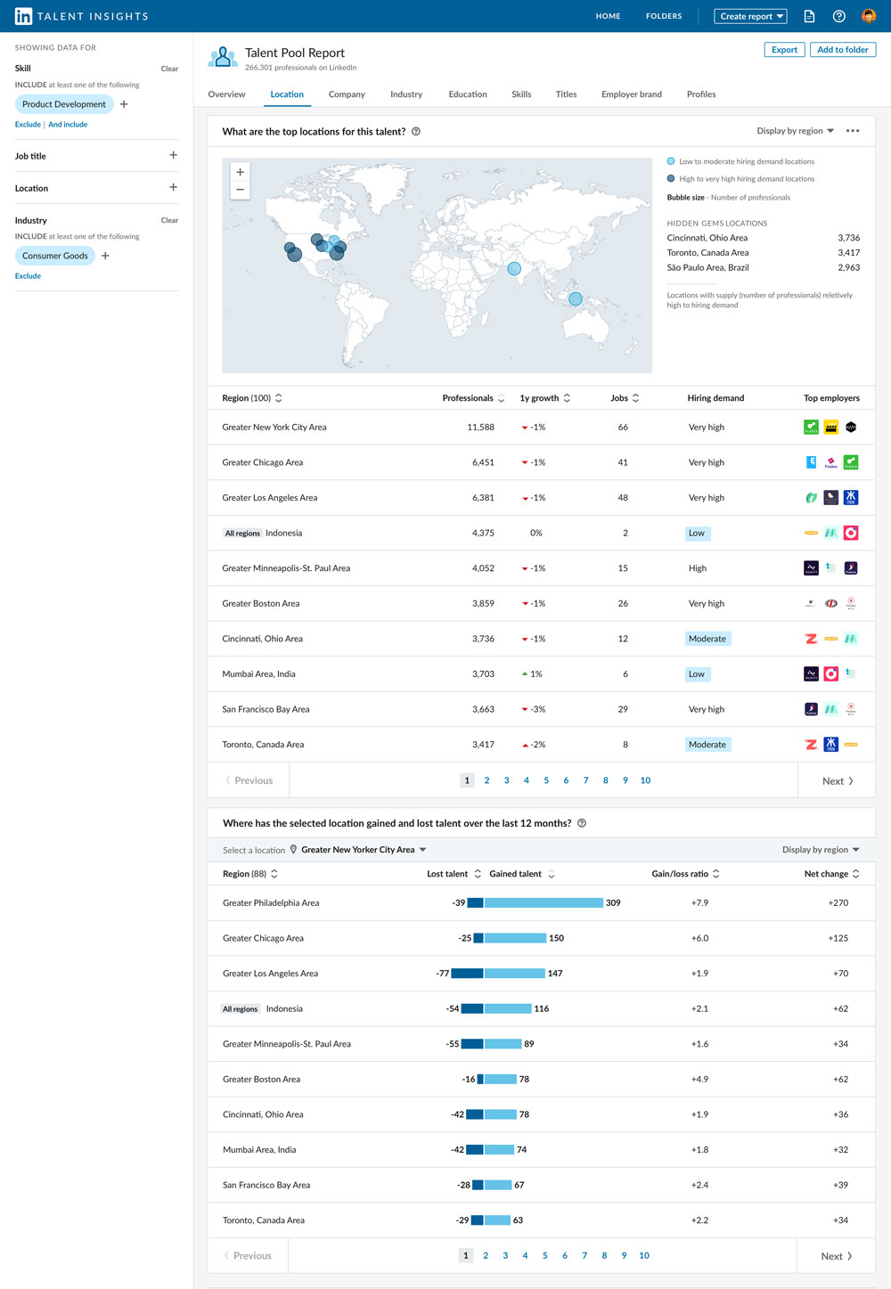 talent-insights-location