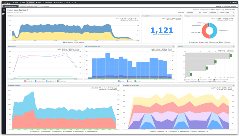 solarwinds stock forecast solarwinds stock forecast