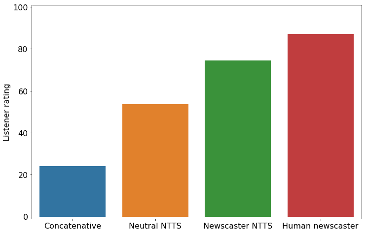 ntts_bar_chart-png-_cb480028755_