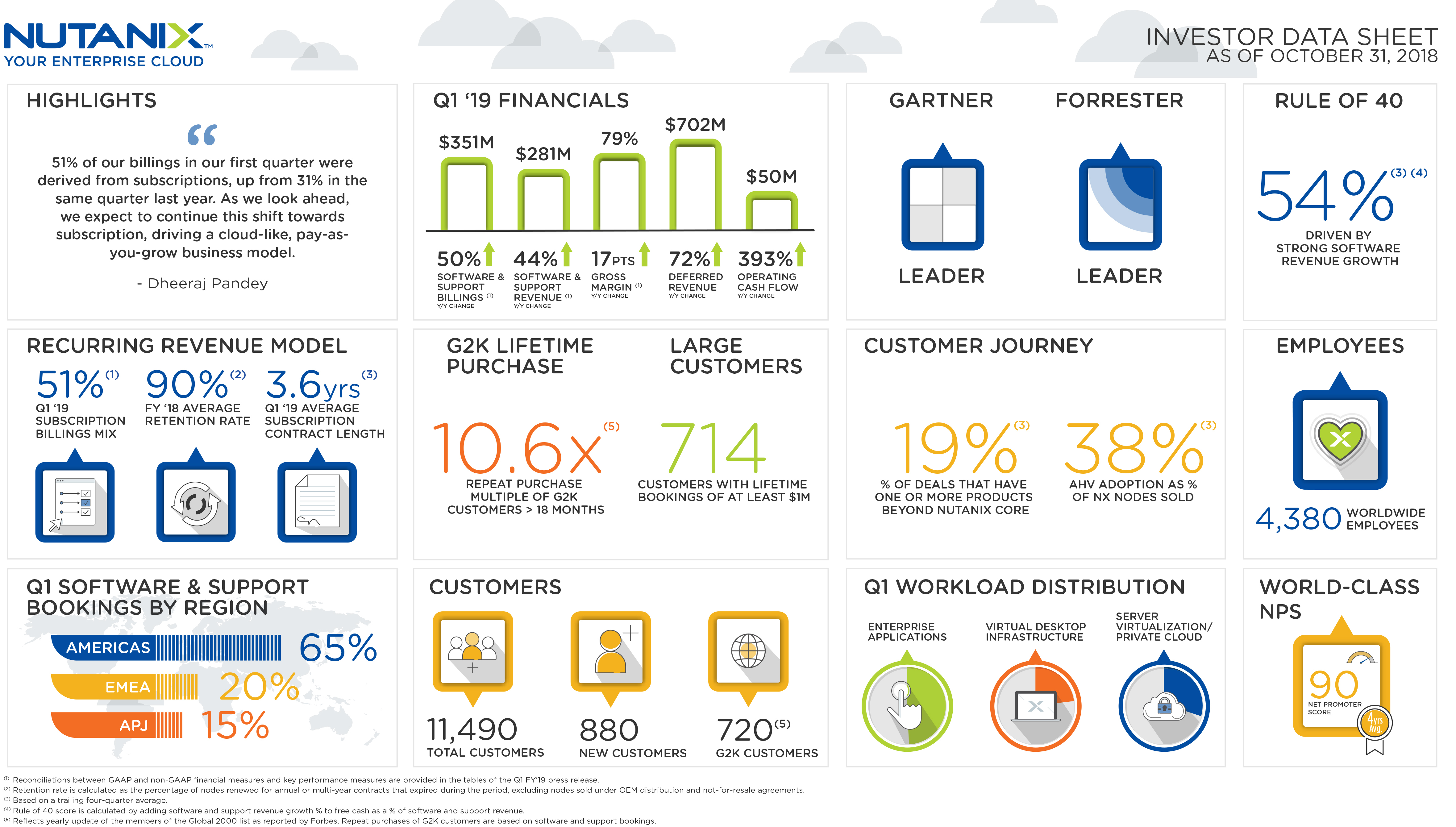 NutanixEarnings-19Q1