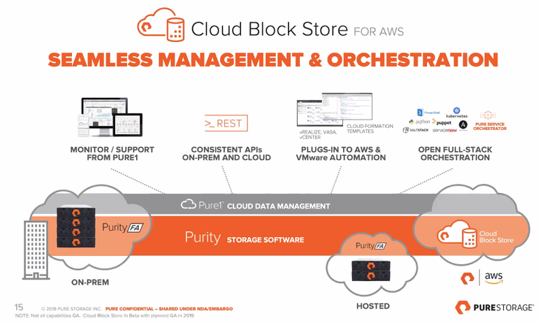 pure-cloud-store-for-aws4