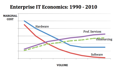 first-graph