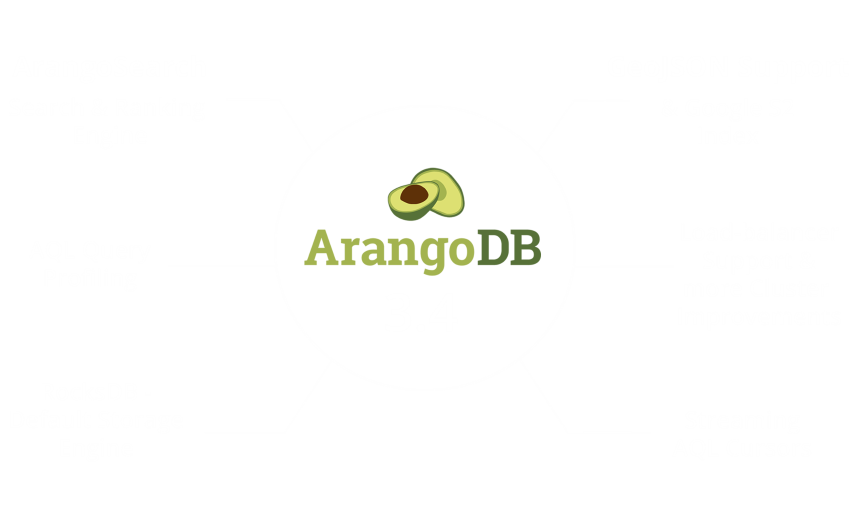 arangodb subdocument