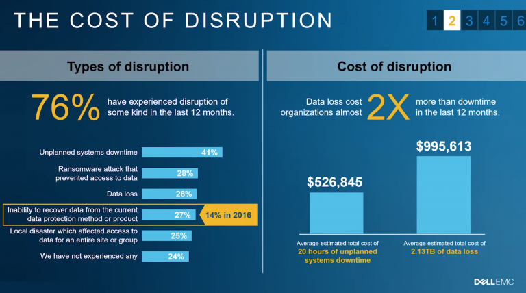 dell purchase of emc stock