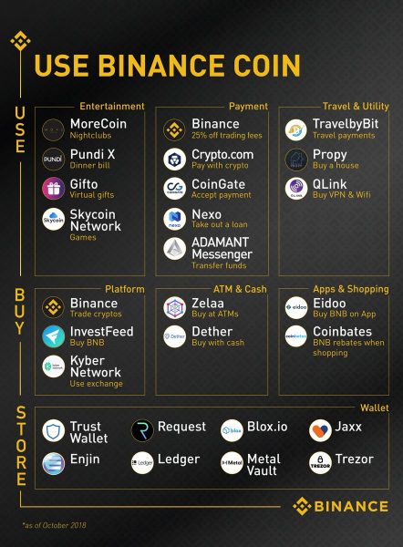 Hoge Coin Market Cap Aulad Org