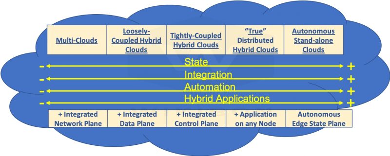 hypbrid-cloud-taxonomies