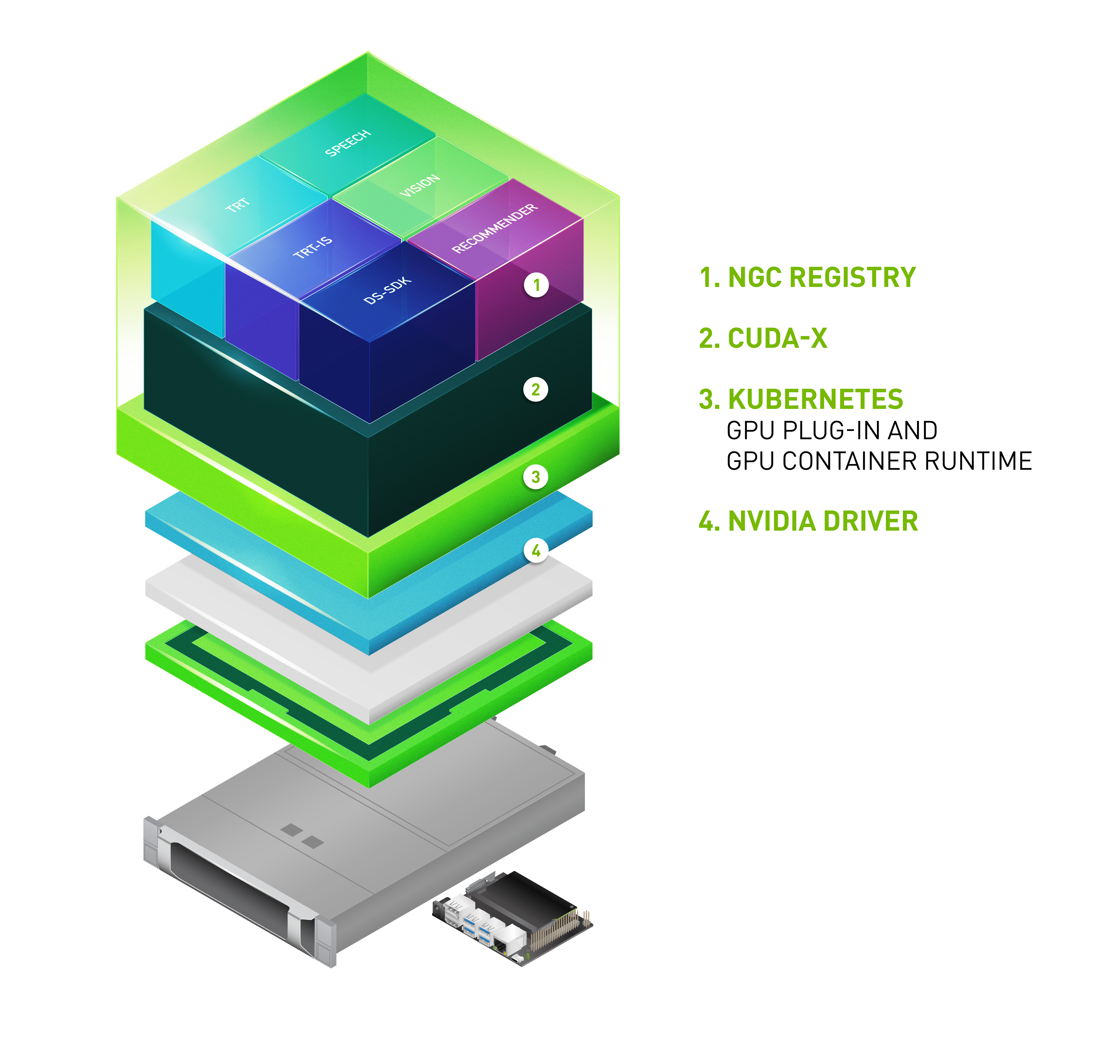 Stack software. NVIDIA EGX.