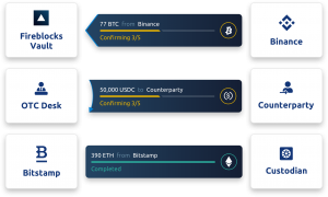 Fireblocks - #1 Institutional Digital Asset Custody, Settlement