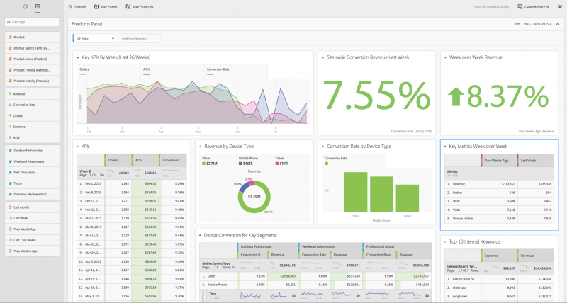 Adobe Expands Its Data Analytics Tools To Customer Journeys - Siliconangle