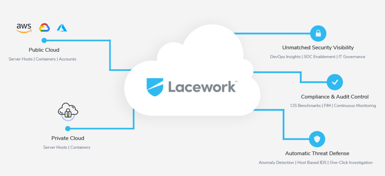 Cloud security firm Lacework raises $42M - SiliconANGLE