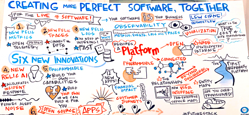 newrelic-futurestack19