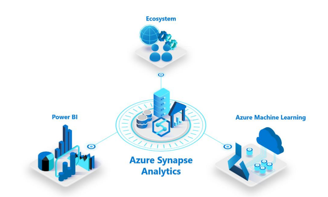 azure-synapse-analytics