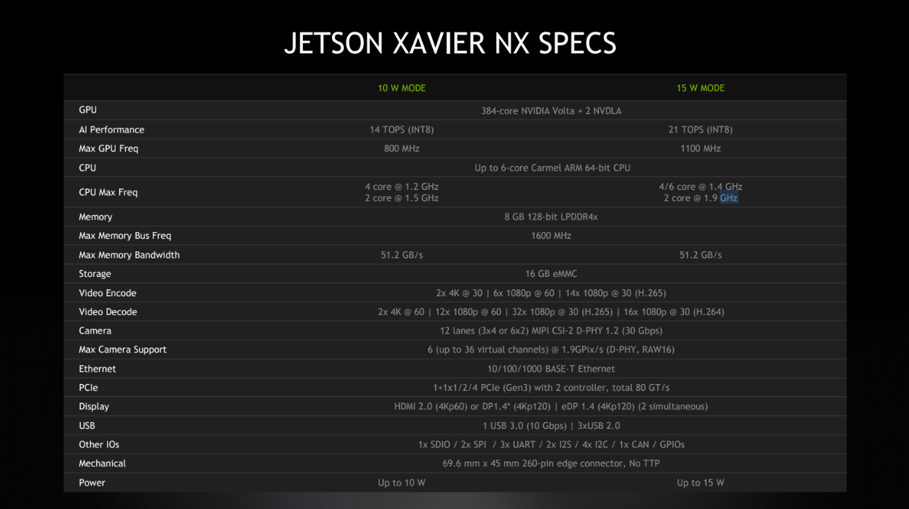 jetson-xavier-nx-specs