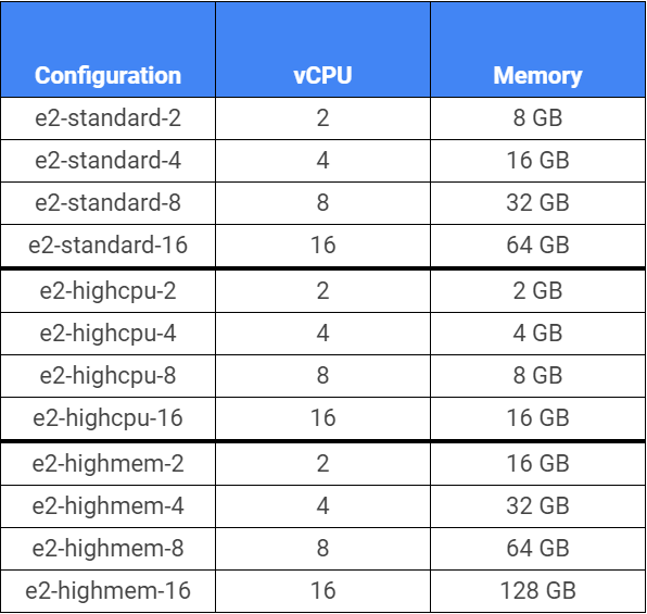 google-e2-vms