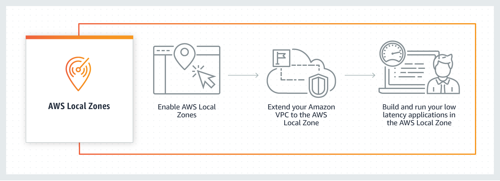 product-page-diagram_titans2x-25f7fba1d02dd83c057f34662102dcceddb566a5