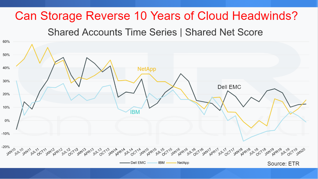 cloud-headwinds