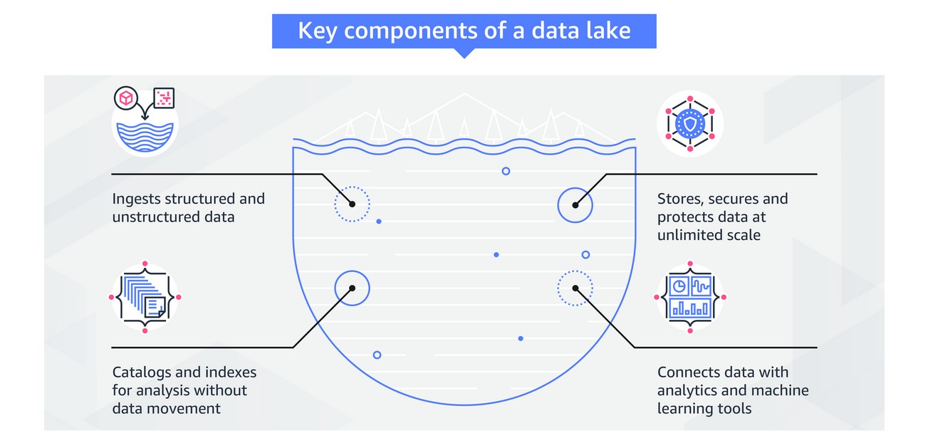 key-components-of-a-data-lake