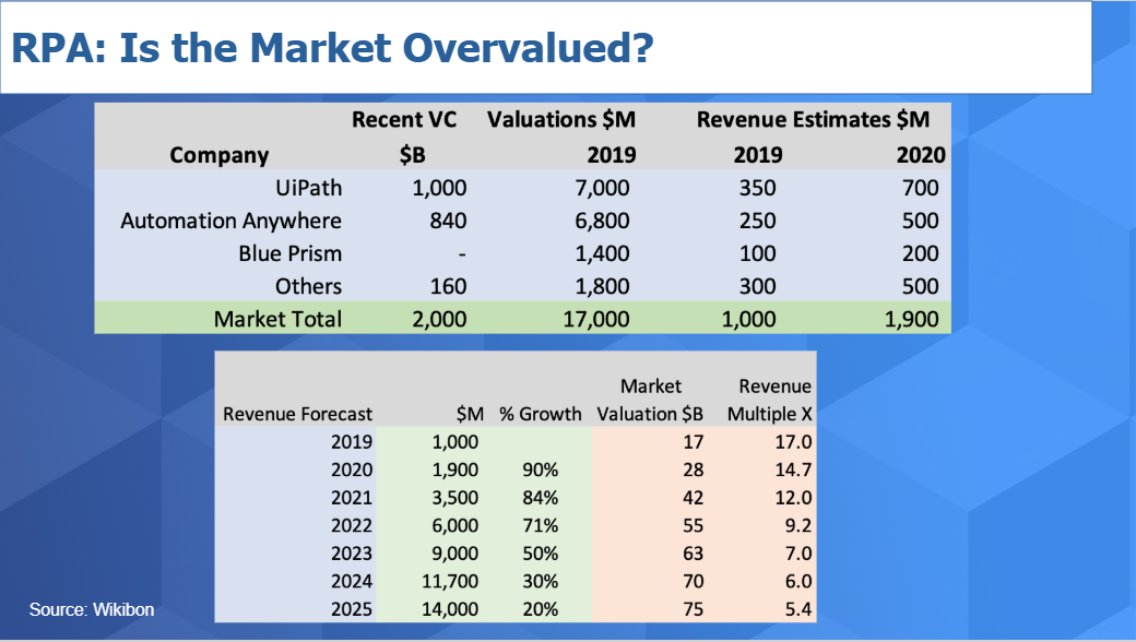 Marketing rpa adalah