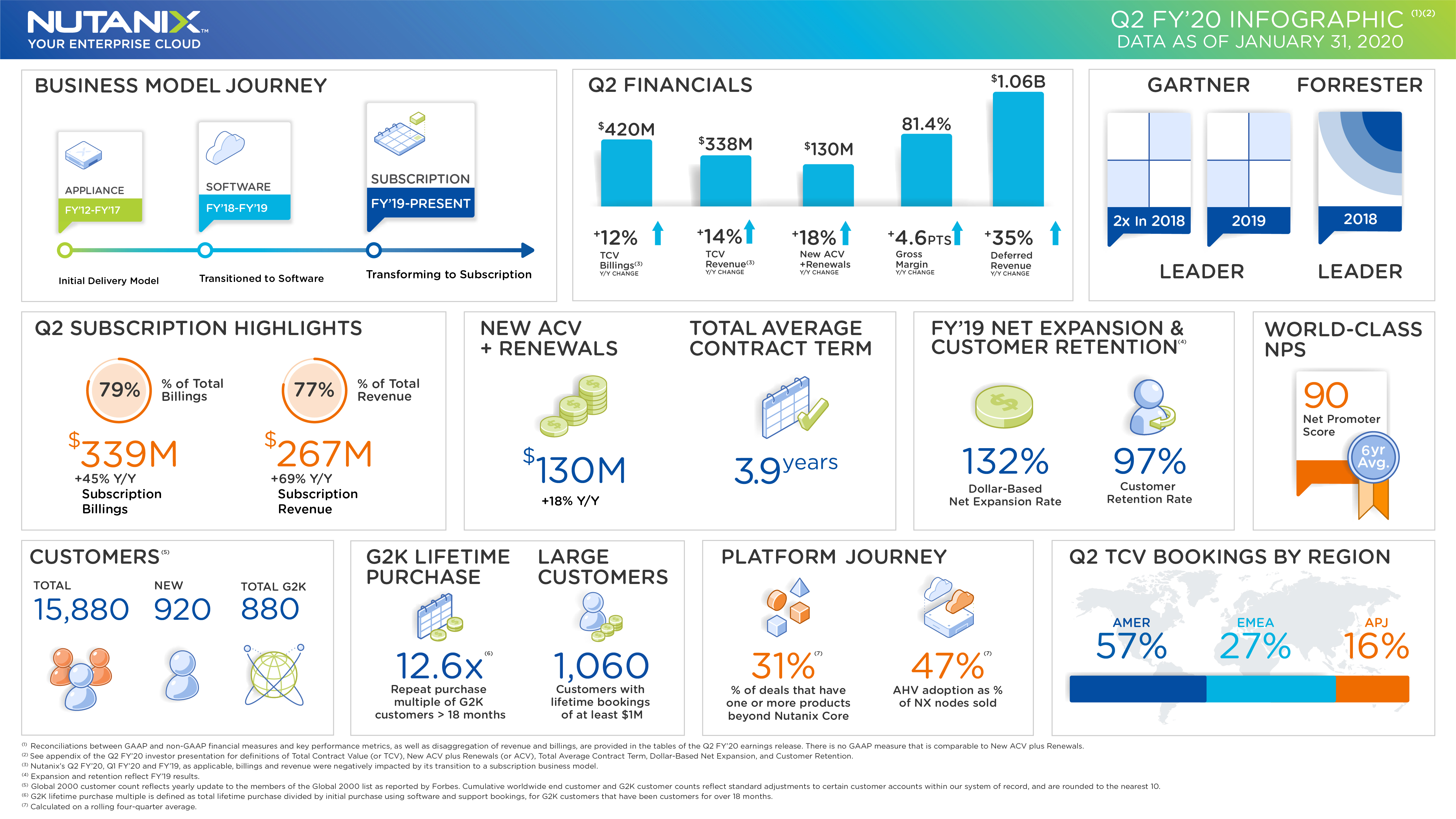 nutanix-q2fy20-earnings-infographic_2-26-20-final