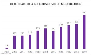 Image: HIPAA Journal