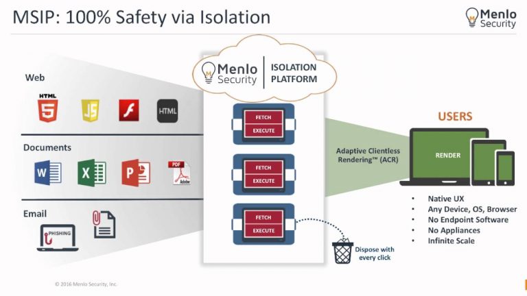 Menlo Security Launches New Data Loss Prevention Solution Siliconangle