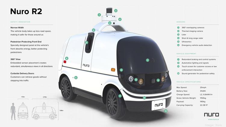 Silicon Valley Startup Nuro First To Get Self Driving Vehicle Exemption From Us Siliconangle