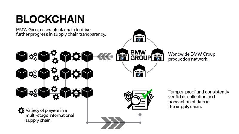 bmw-group-blockchain-explainer