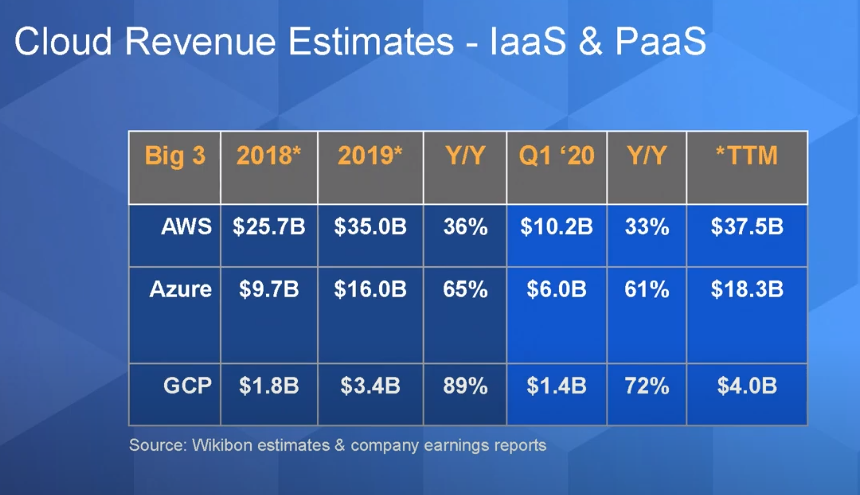 cloud-revenue-estimates