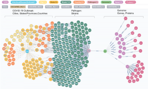 Epidemic Simulator is a a graph database application that models an epidemic spreading through the social connections. Image: Neo4j Inc.