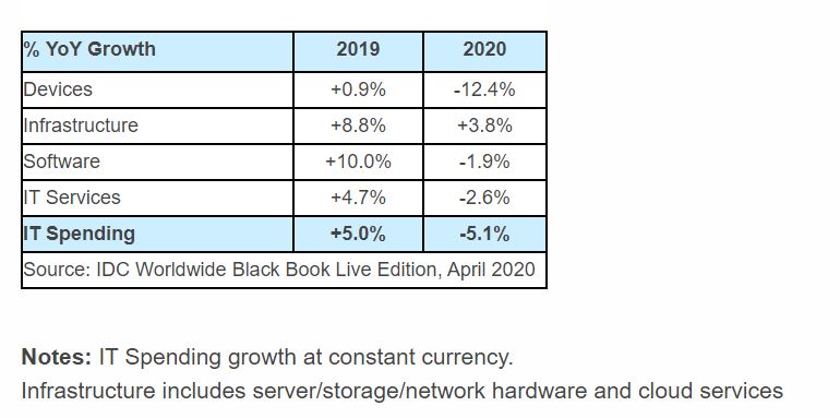 it-spending-forecast