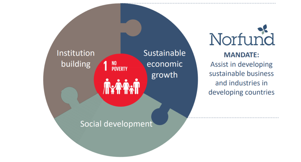 Funds statement. Norfund. Norfund - норвежский инвестиционный фонд. Norwegian government Environmental Fund.