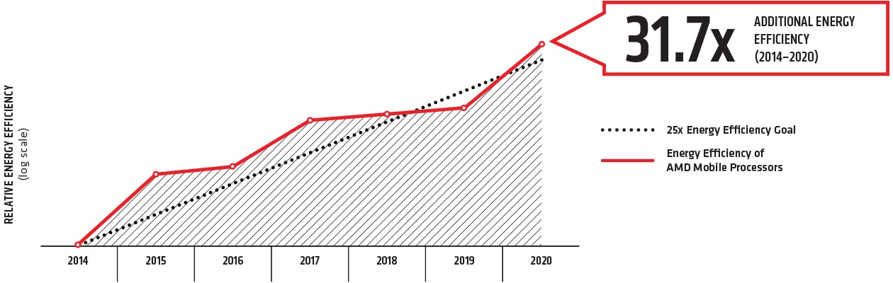 448058-25x20-efficiency-chart-1260x400