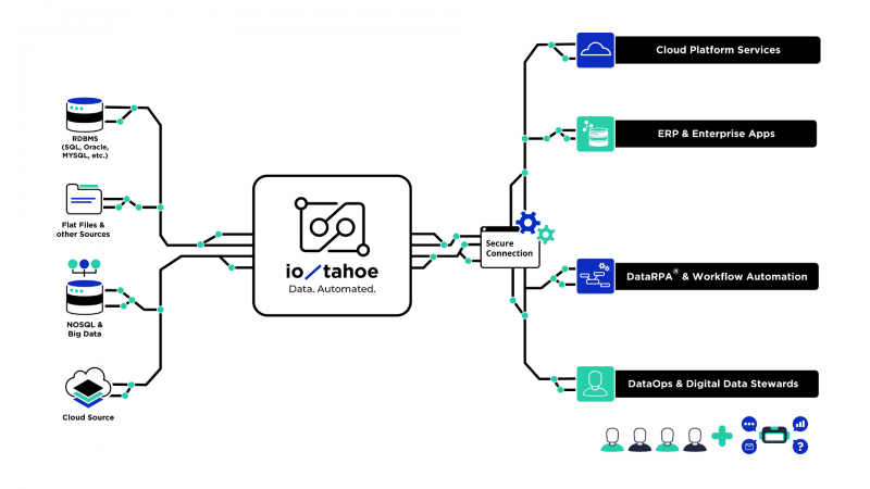 enterprise-data-automation-ajay-1