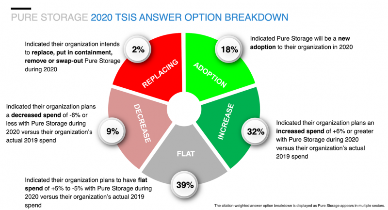 pure-storage-2020