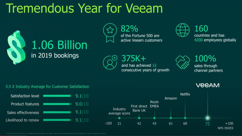 veeam-2019-bookings