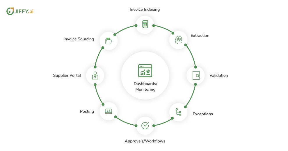 Enterprise automation. Accounting Automation at the Enterprise.