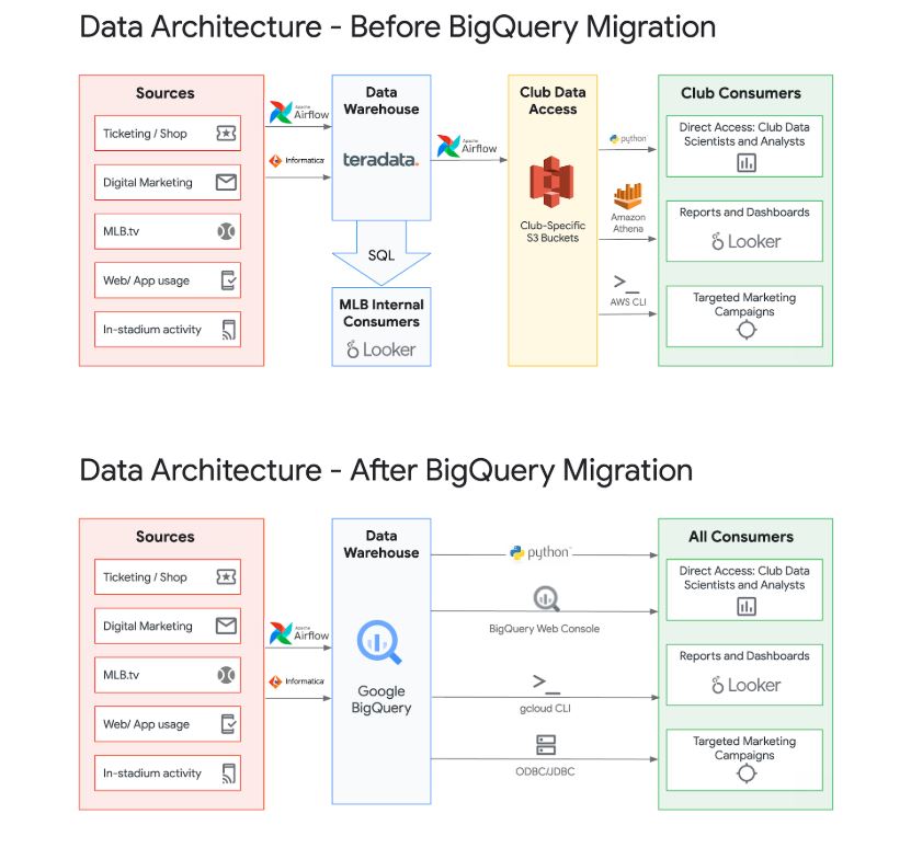 data-architecture