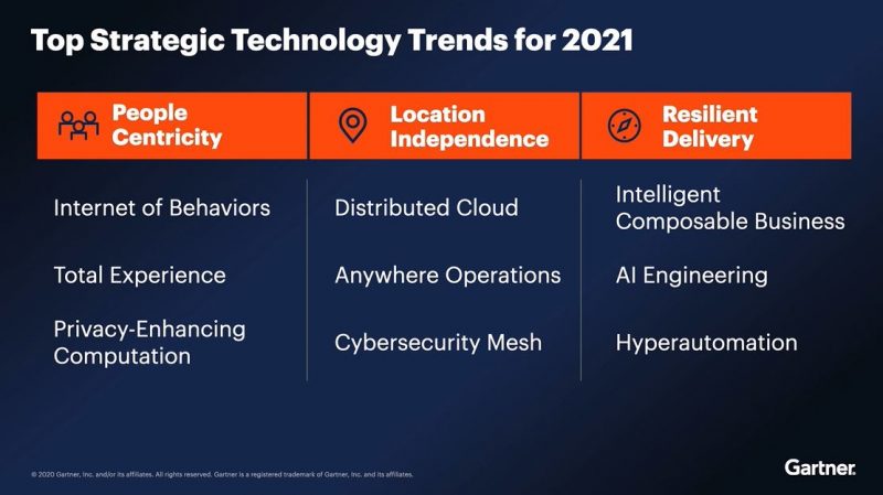 Gartner predicts resilience and customer experience will top 2021 ...