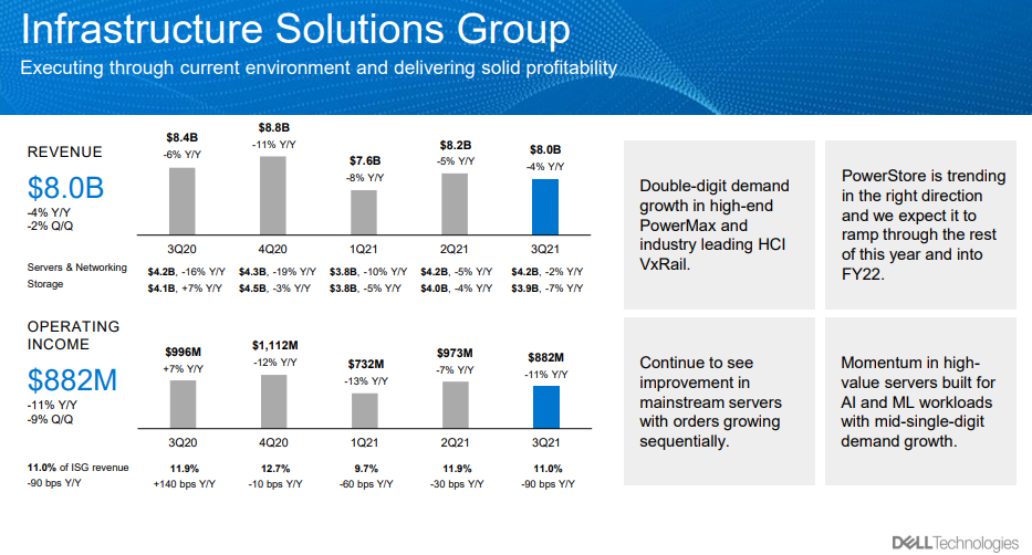 dell-q3-2020-infra