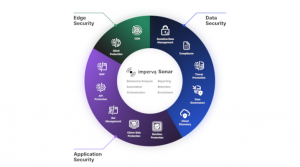 Imperva unifies its security capabilities with AI-infused Sonar ...