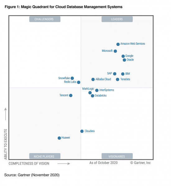 Autonomy gives data control to the user as competition heats up in the ...