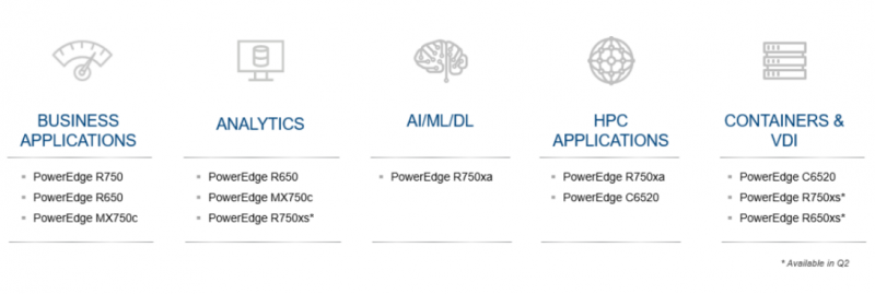 Cisco, Dell and Lenovo debut new servers based on Intel's 3rd Gen Xeon ...