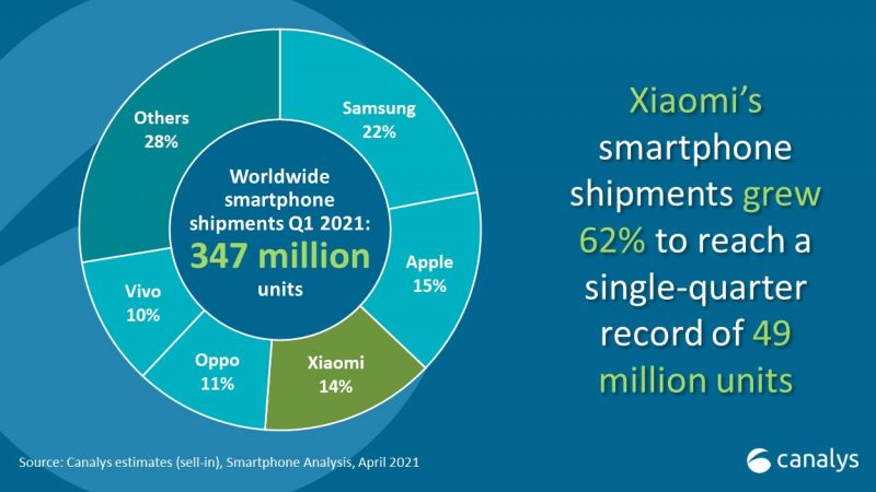 Samsung and Apple top global smartphone market as Chinese firms keep growing - SiliconANGLE News