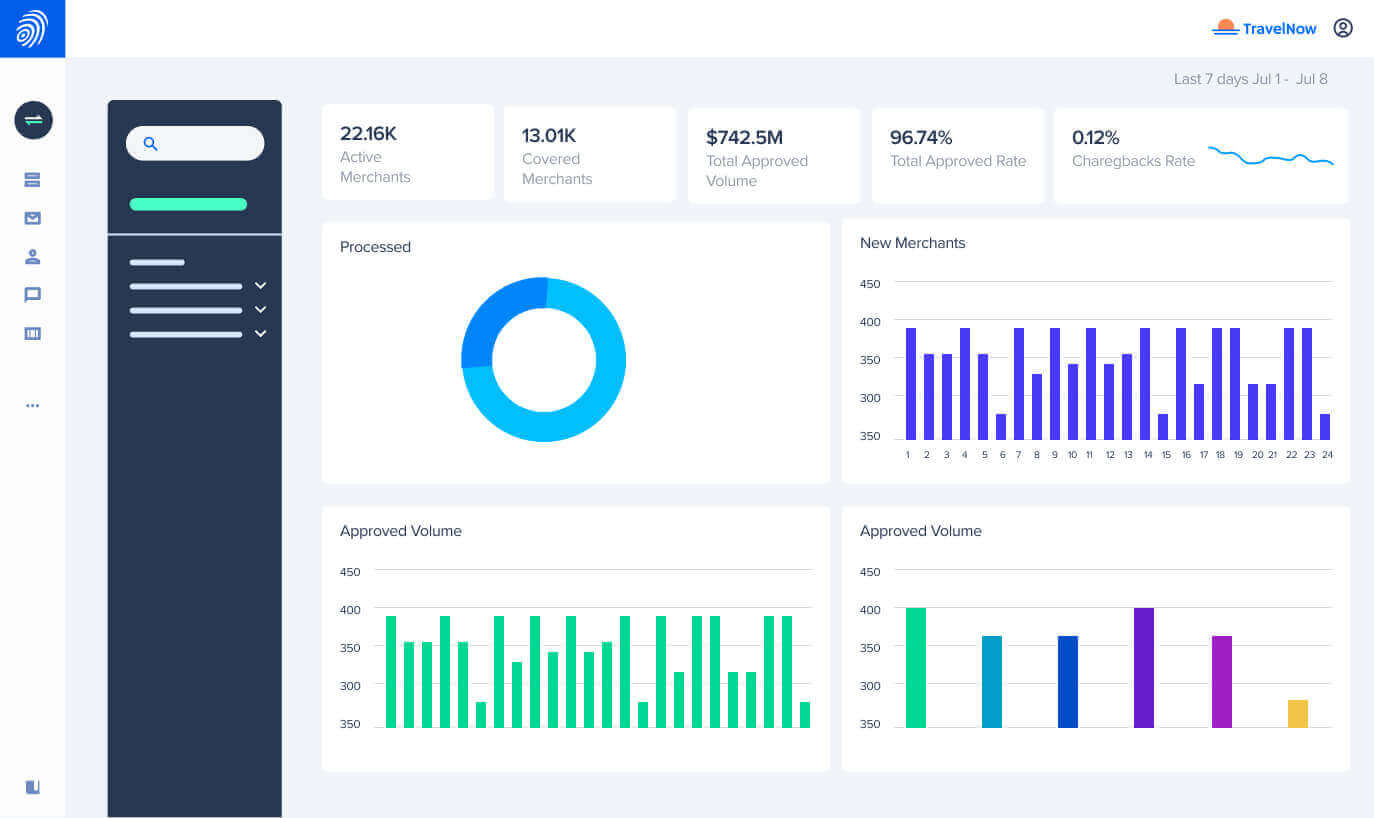 Globo.com - Crunchbase Company Profile & Funding