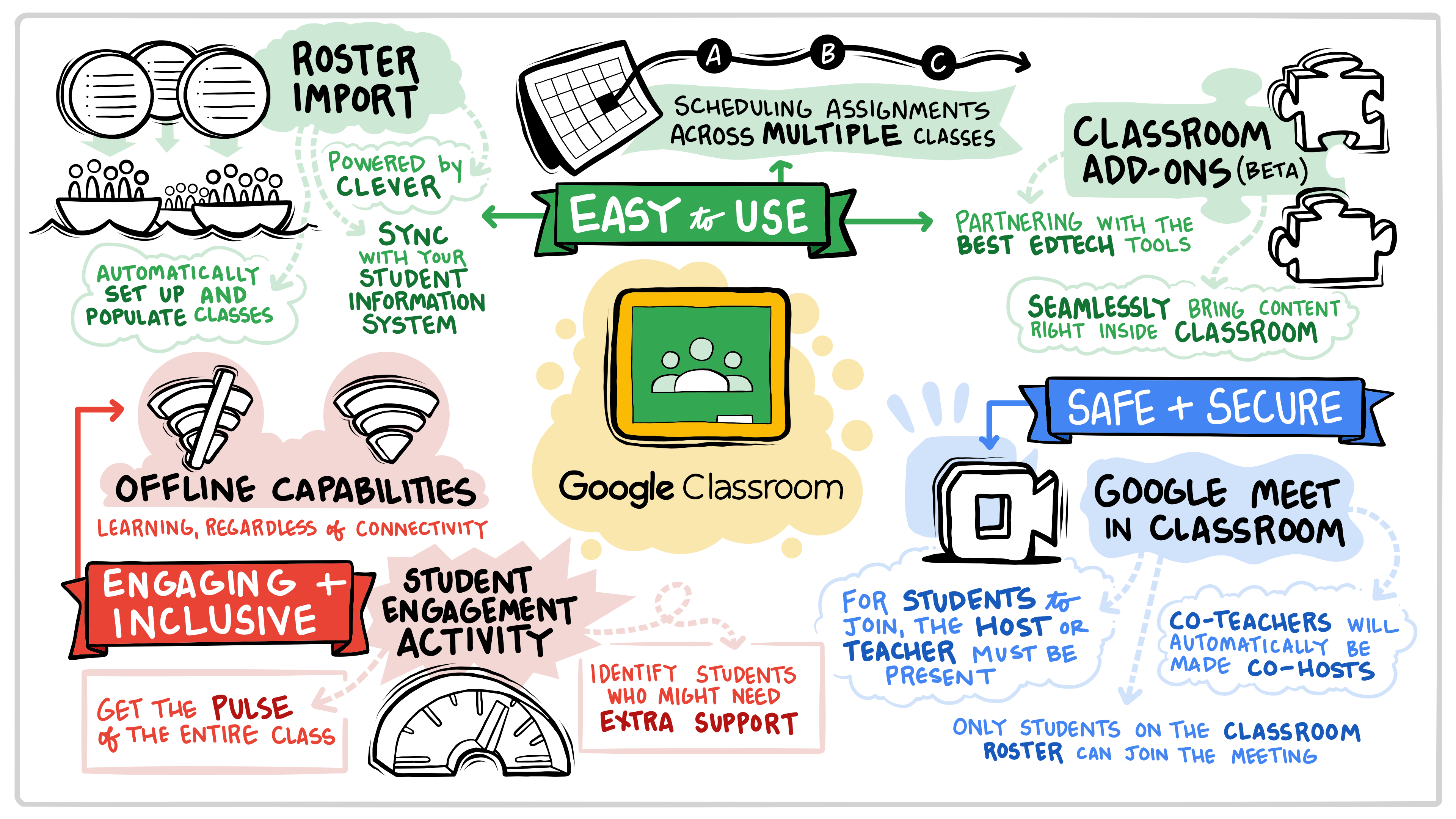 Класс add. Classroom инфографика. Classroom Management инфографика. Google Classroom. Google Classroom.com.