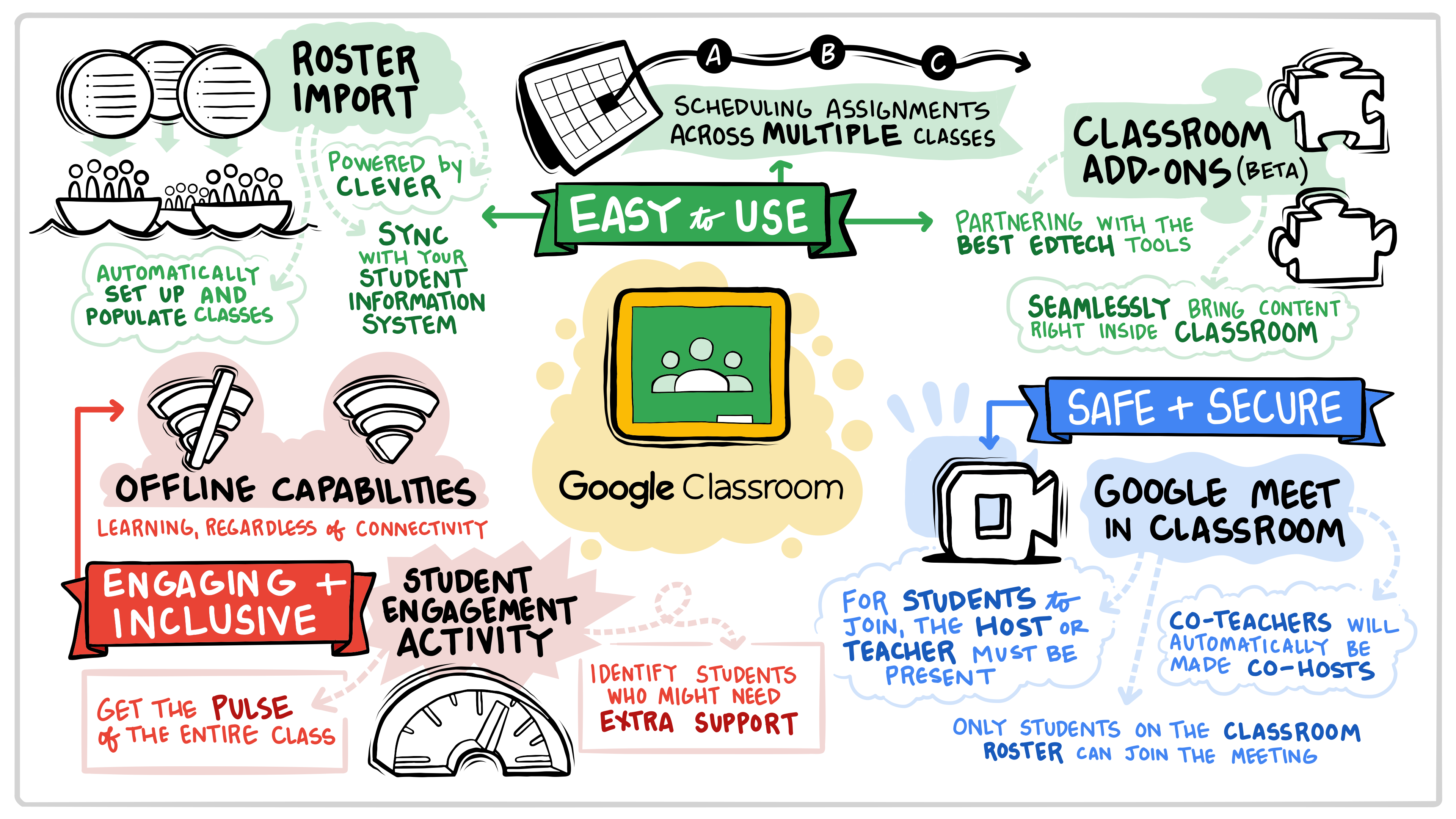 Student Joins Google Classroom via Google Classroom 