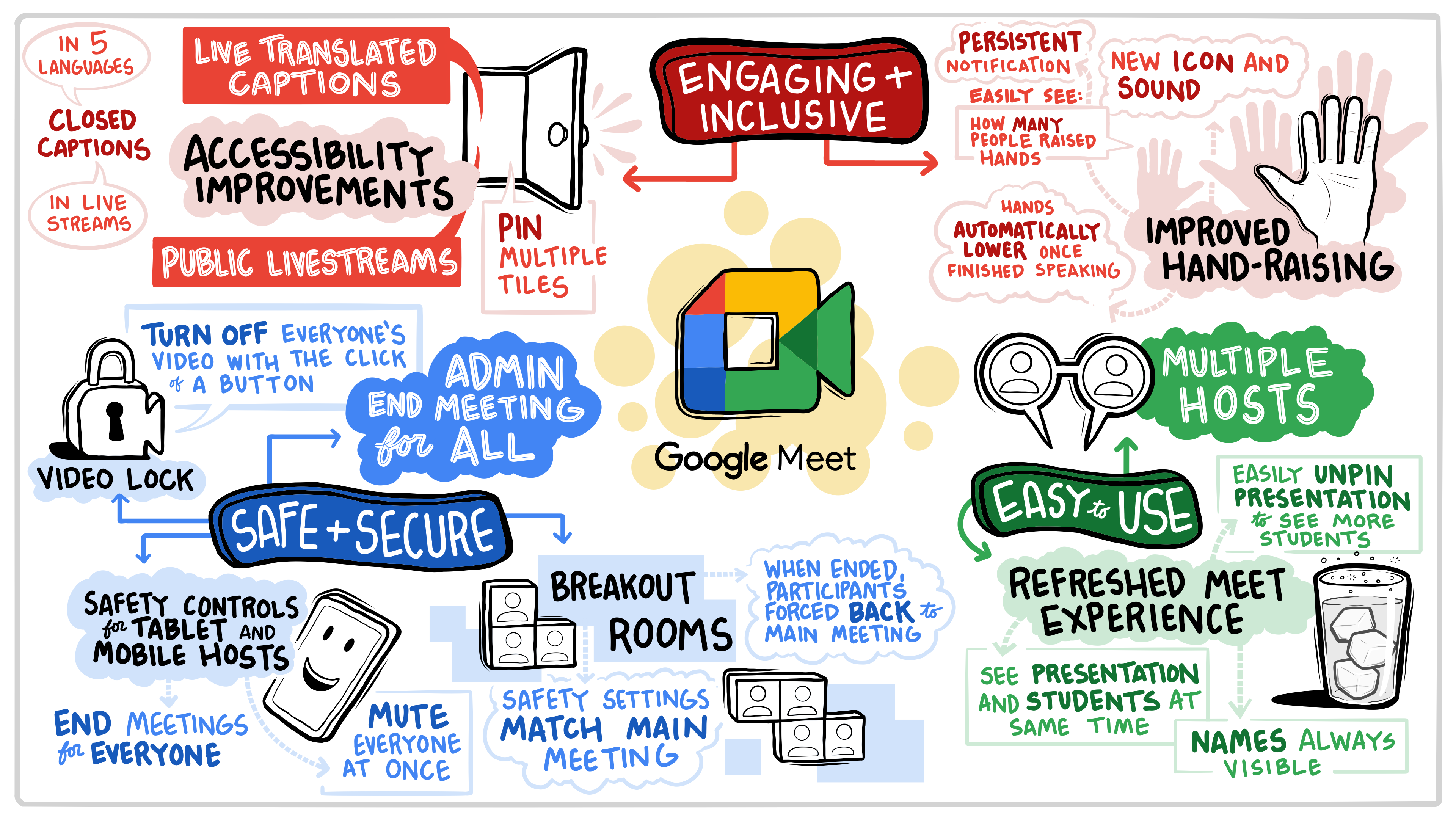 Google updates its online learning tools so teachers can start planning ...