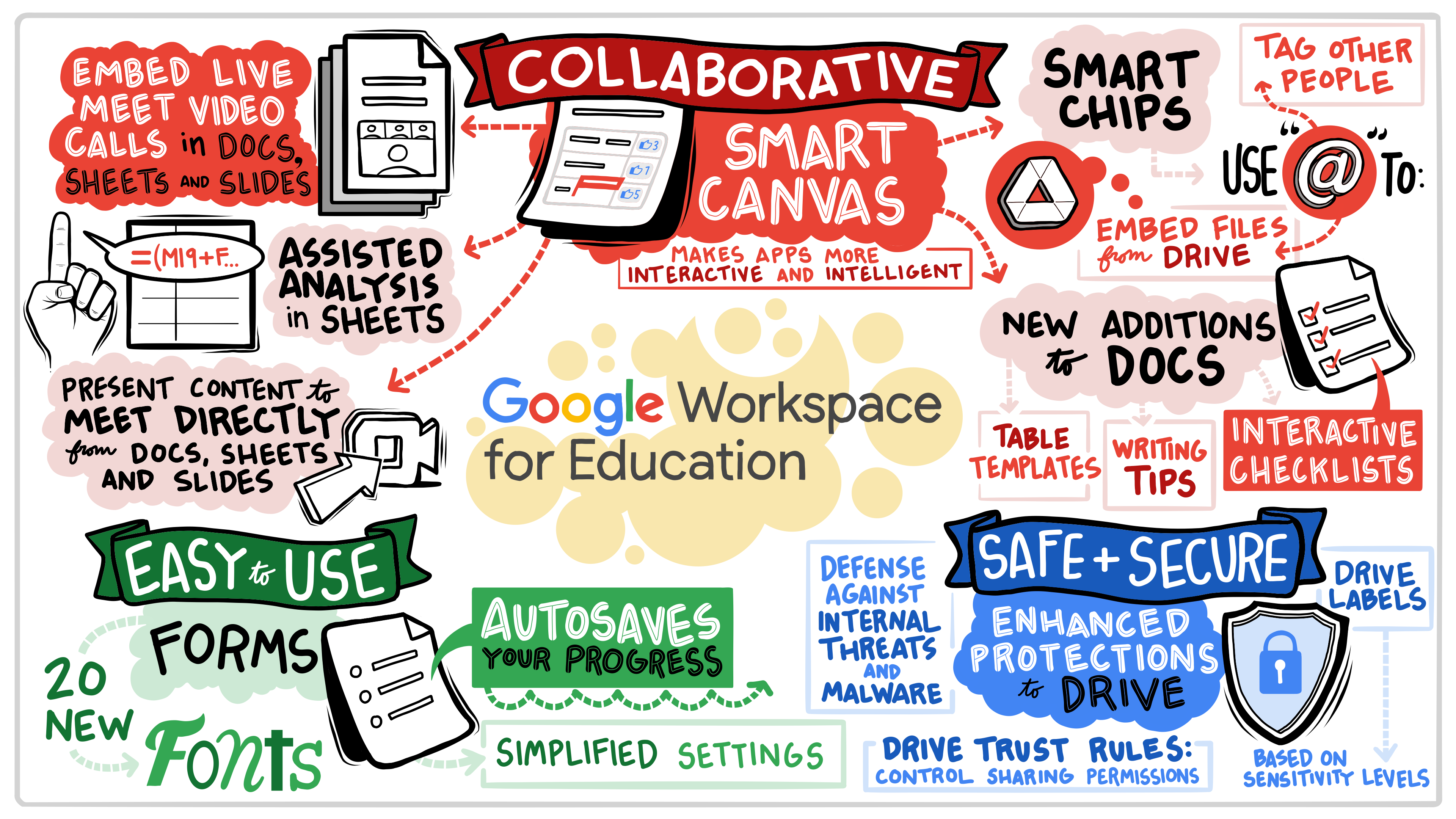 Google updates its online learning tools so teachers can start planning ...