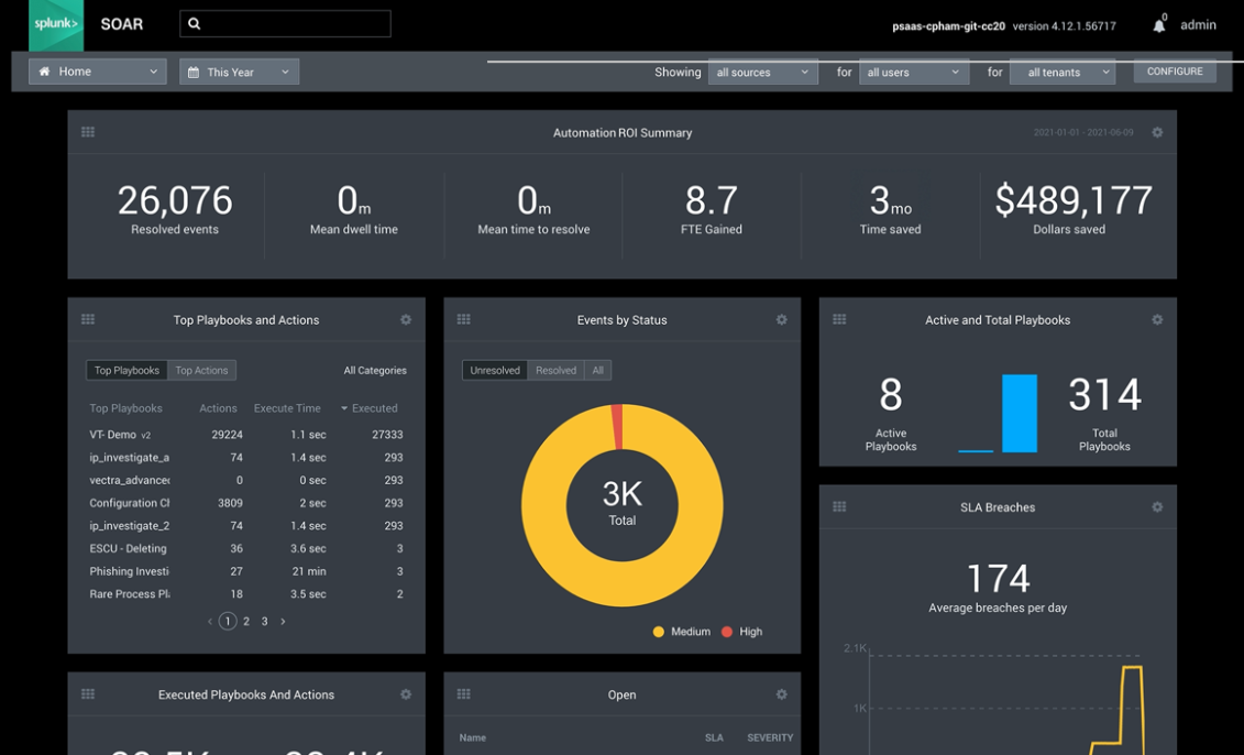 With new Security Cloud, Splunk aims to automate threat detection