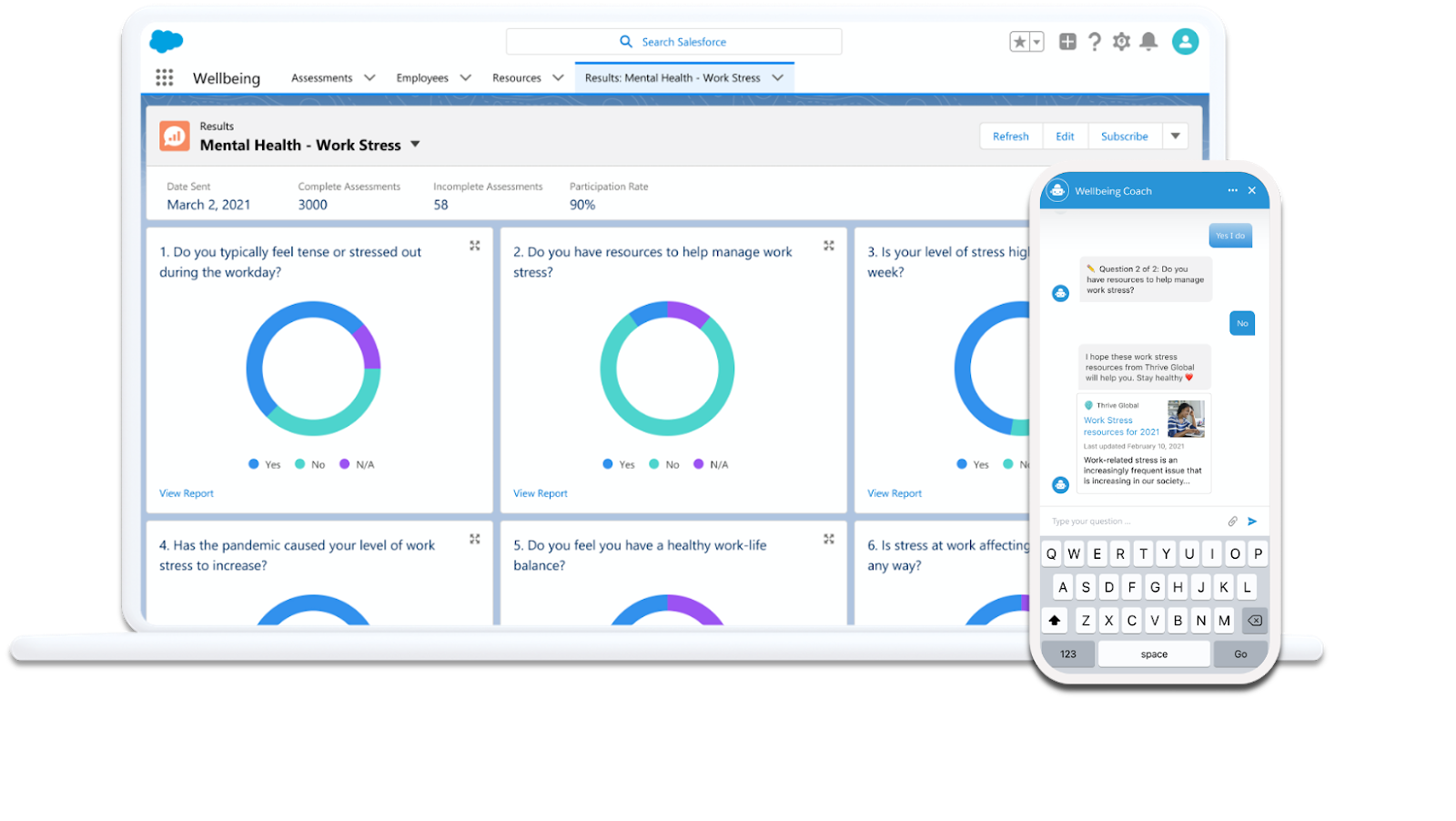 Salesforce boosts employee wellbeing with Work.com expansion - SiliconANGLE